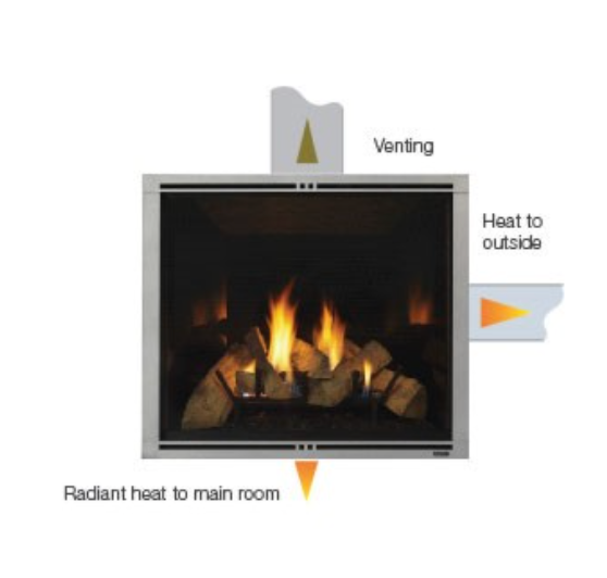 Heat Distribution