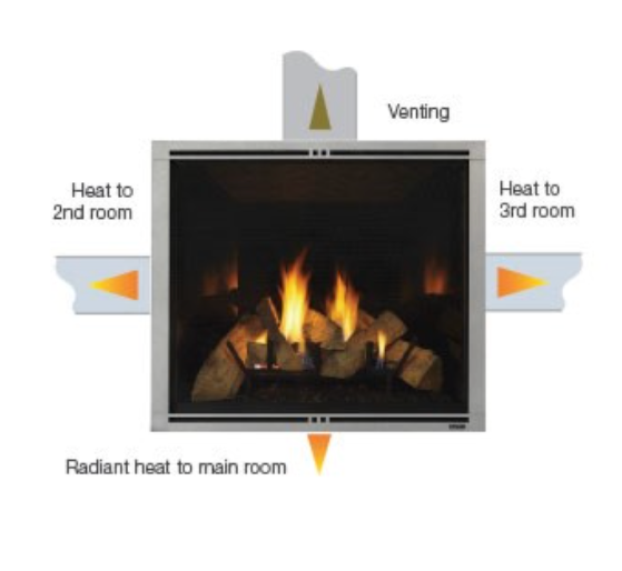 Heat Distribution