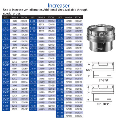 DuraVent Type B Increaser 4" x 8" | 4GVX8