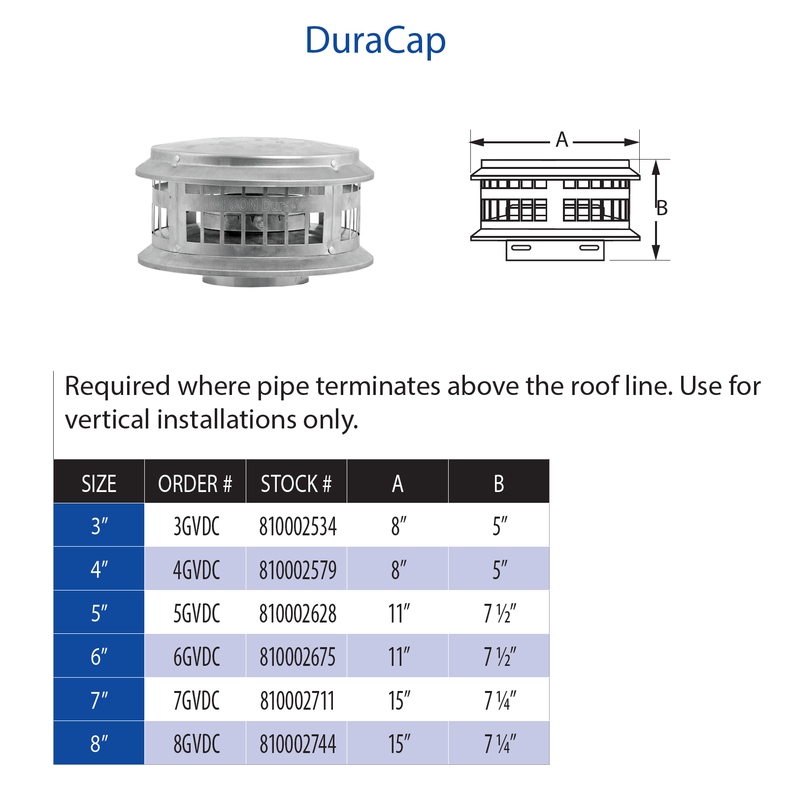 DuraVent Type B Dura Cap | 5GVDC – North Country Fire