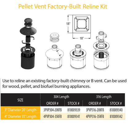 DuraVent PVP Relining - Factory Built Chimneys | 3PVP304-20KFB