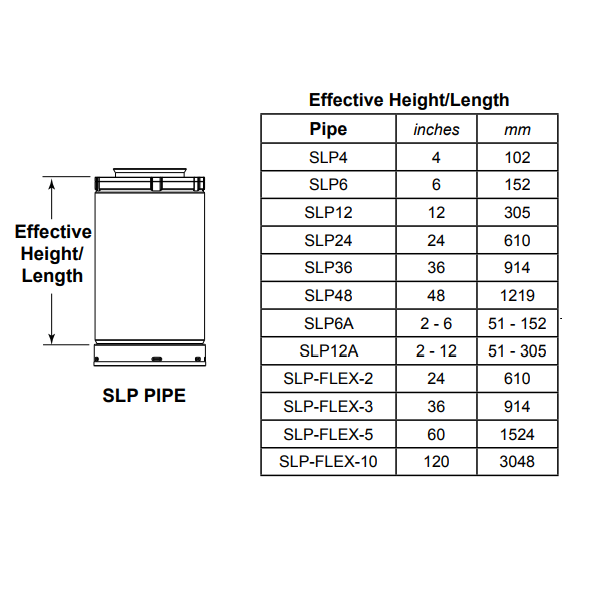 Majestic SLP 4